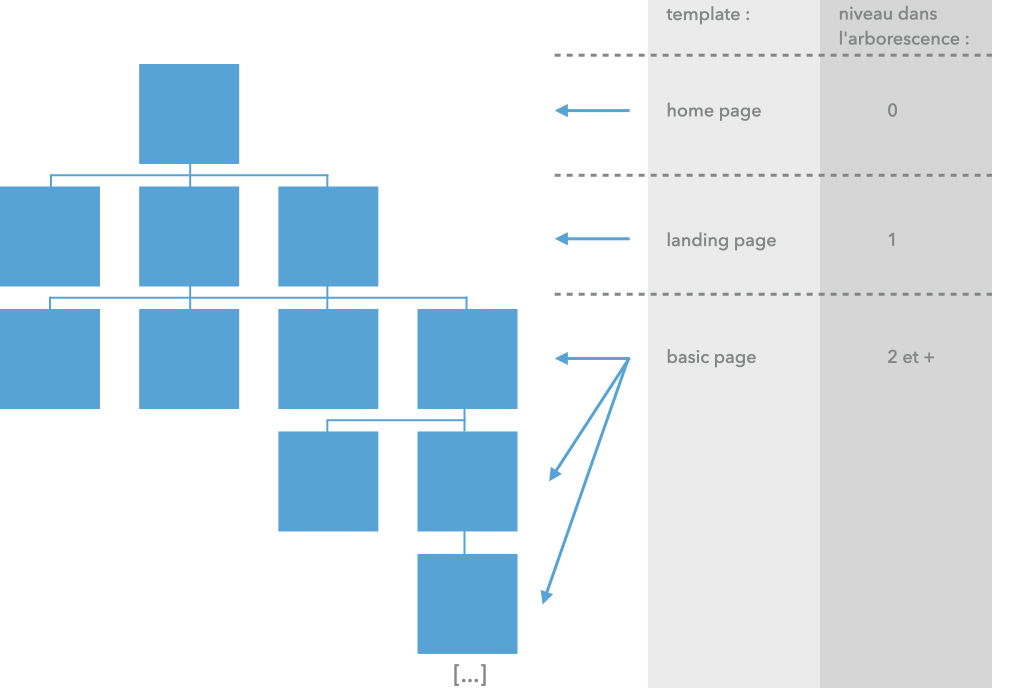 structure-site.png