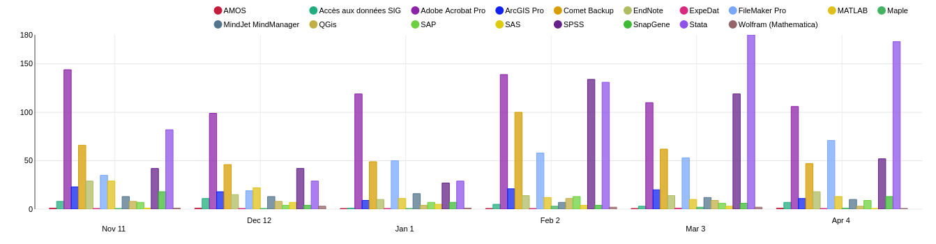Distrisoft-exemple.png