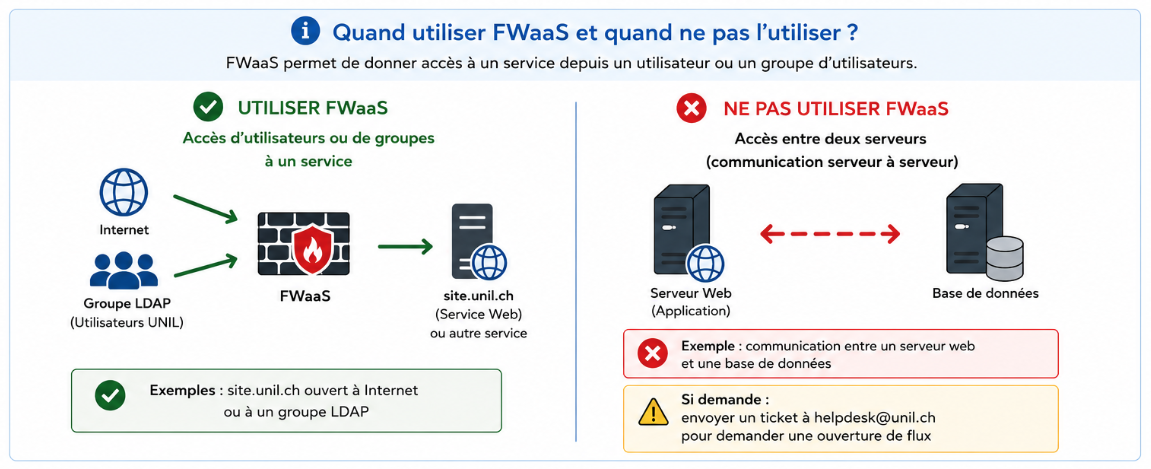 FWaaS_how_to.png