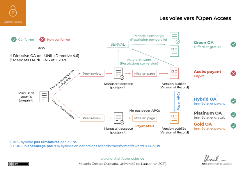 Les voies de l'Open Access_FR_v3.png