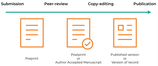 Manuscript versions Open Access-resize600x250.png