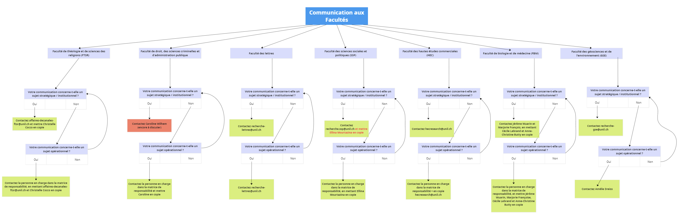 Communication_faculté.png