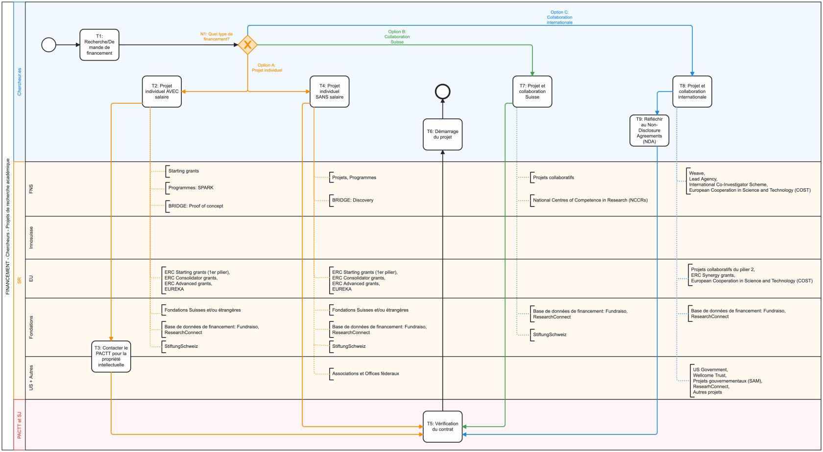 Chercheurs - Projet de recherche académique_27012025.png